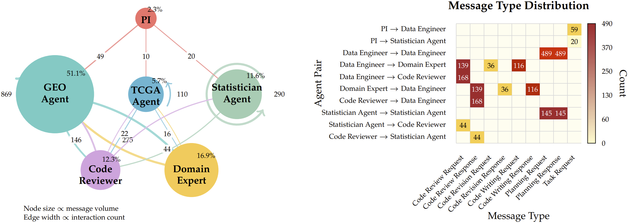 Agent Collaboration Patterns