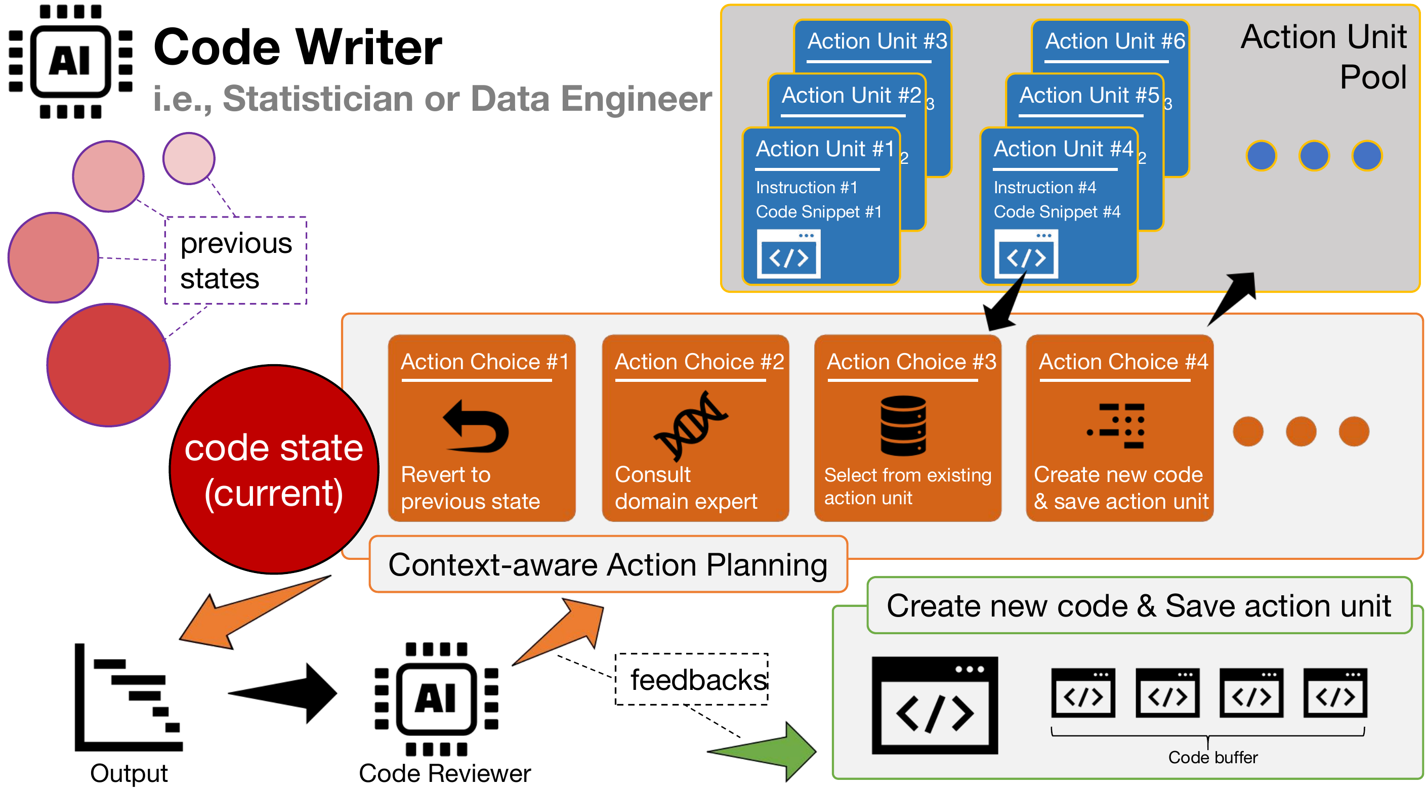 Programming Agent Architecture