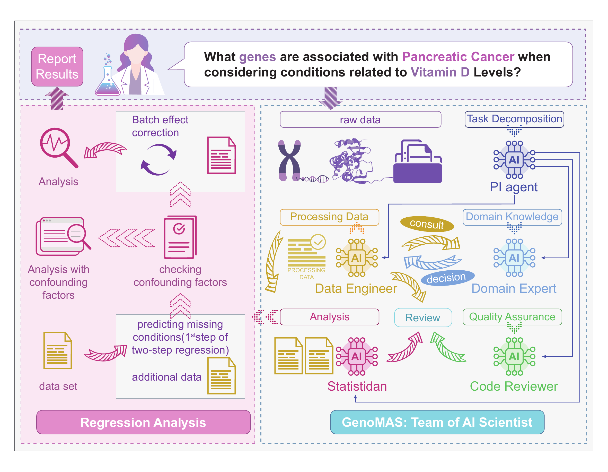 GenoMAS System Architecture