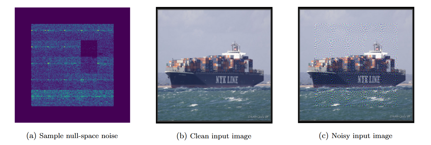 Overview of WMDD method