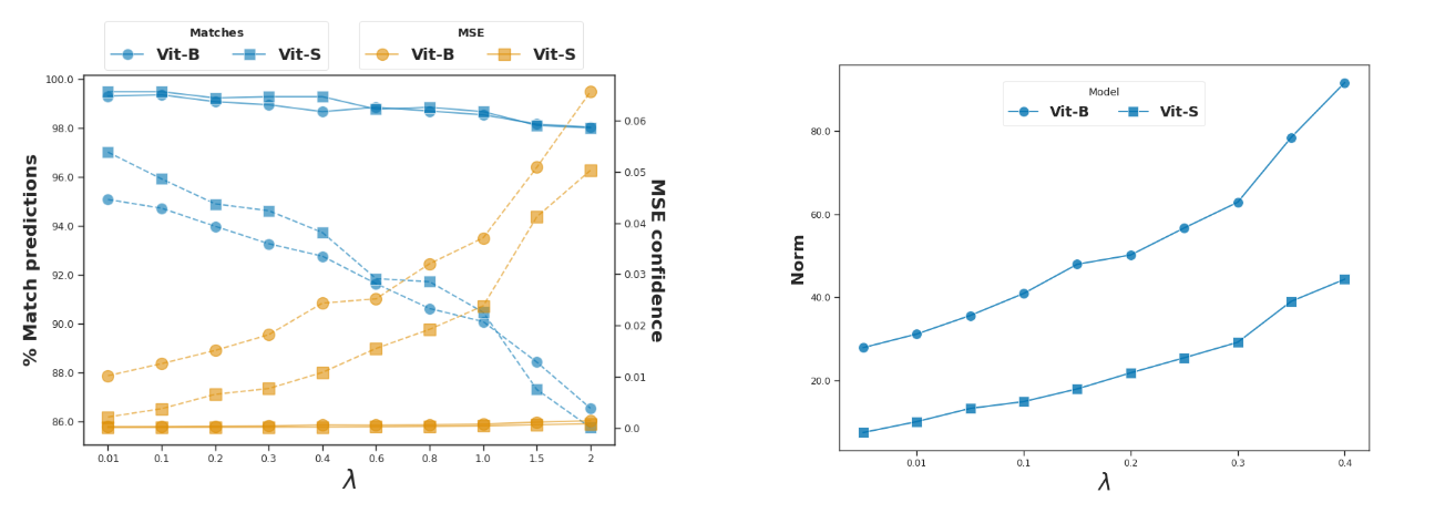 Generalized Nullspace Illustration