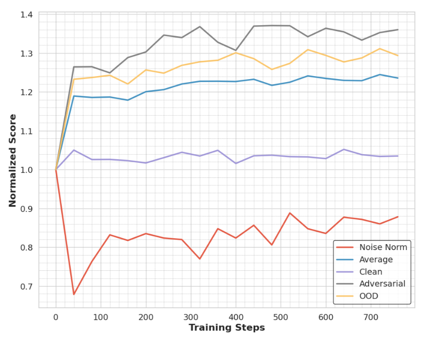 Enlarged Approximate Nullspace