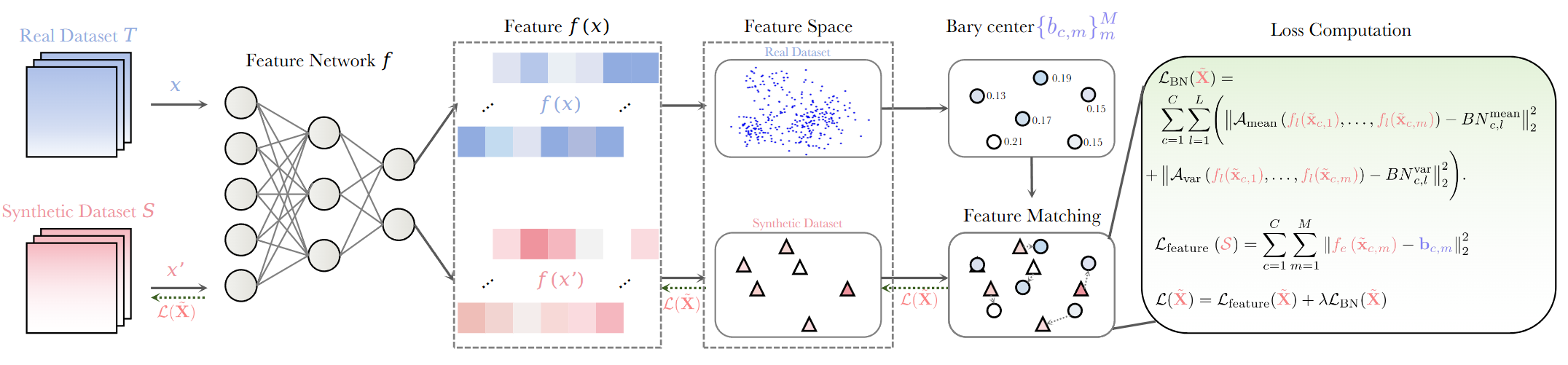 Method Overview